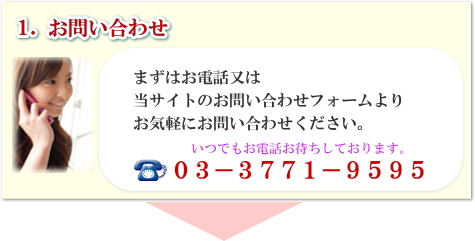 施工の流れ１、お問い合わせ