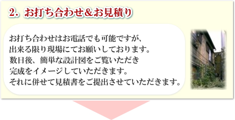 施工の流れ２、お打ち合わせ