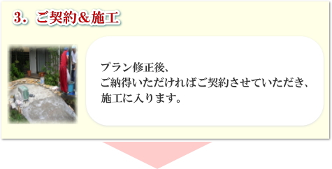 施工の流れ３、プラン説明お見積もり